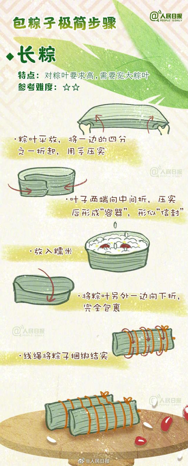 包粽子的步调