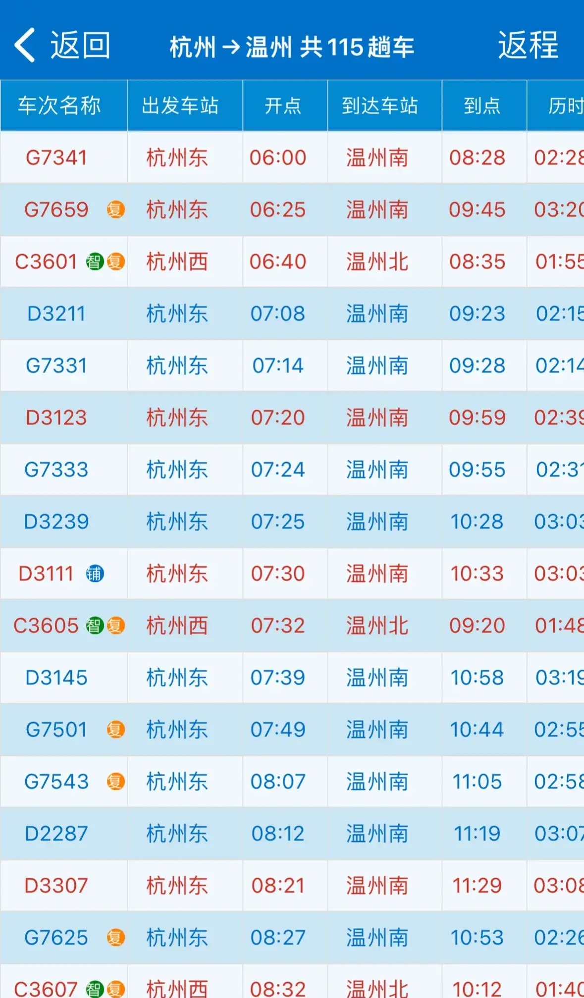 鳌江到温州动车