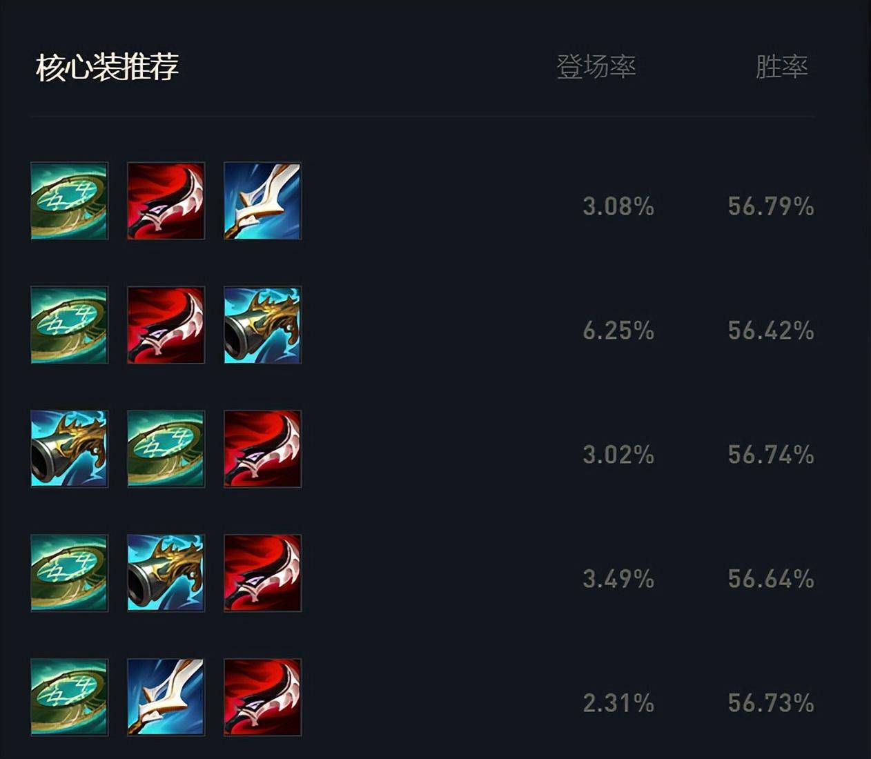 复仇烈焰出装