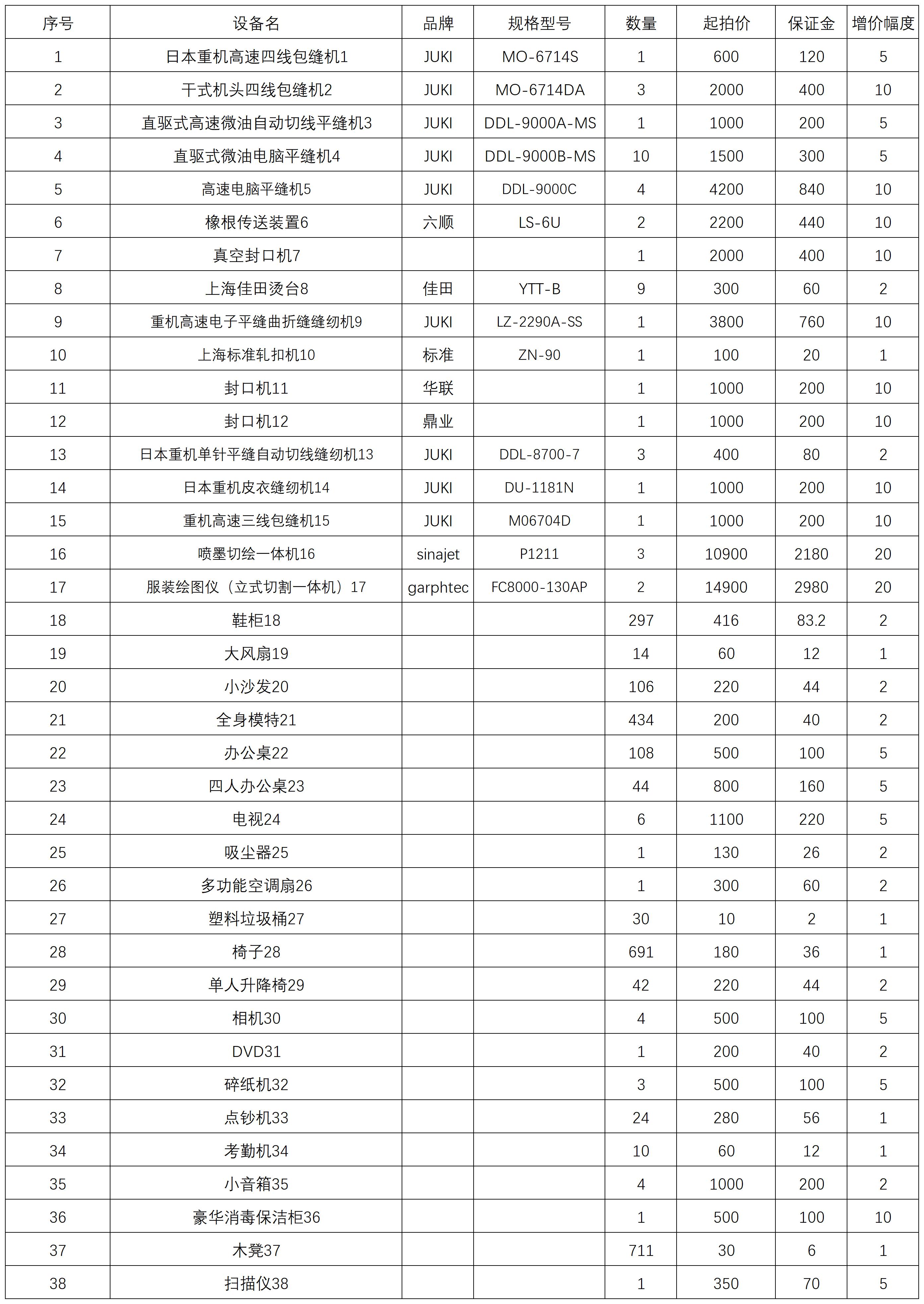 收购旧缝纫机价钱表