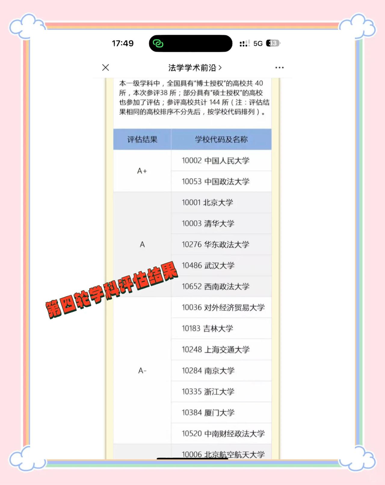 第三轮学科评估成效