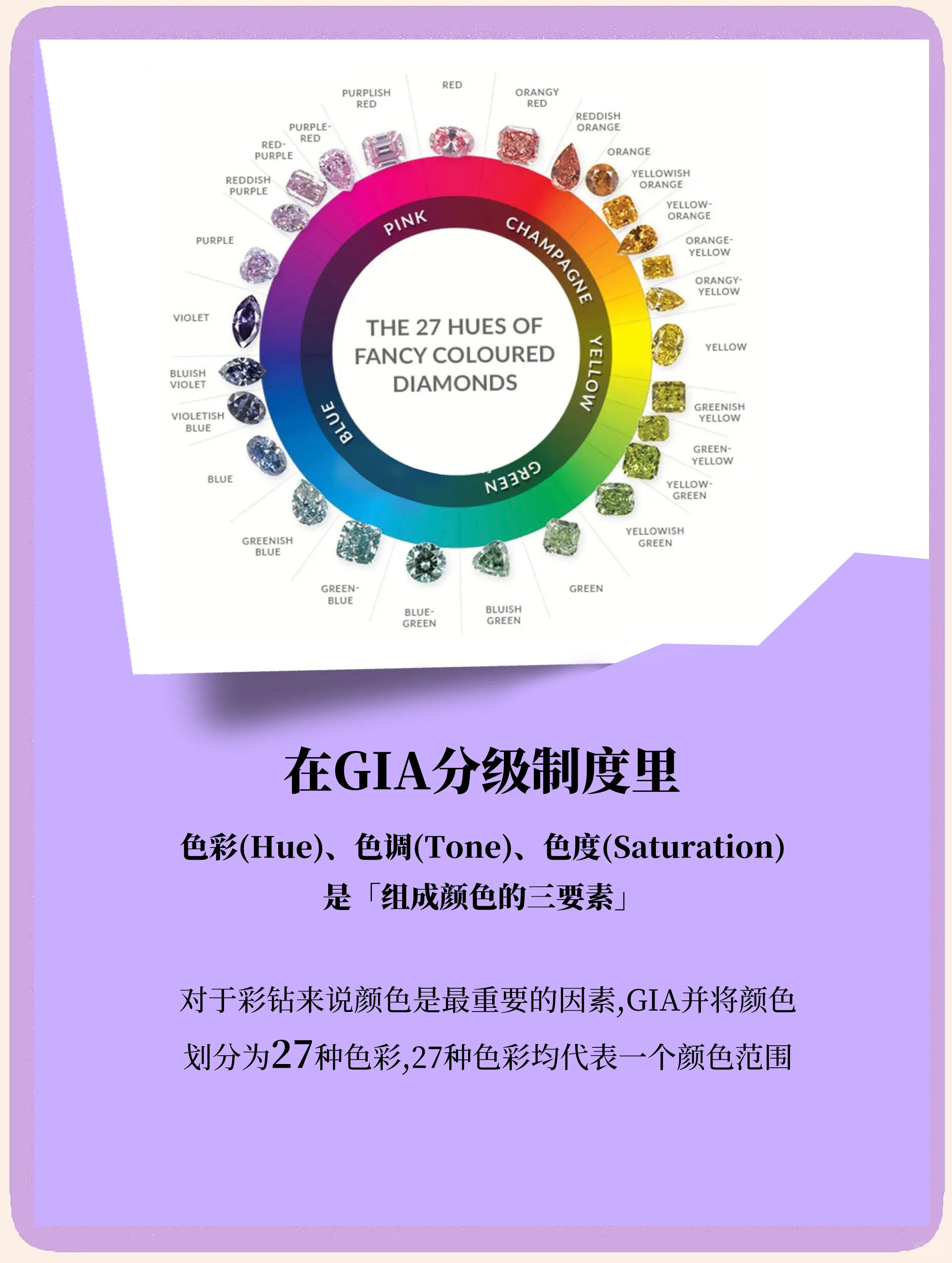 彩钻如何点亮