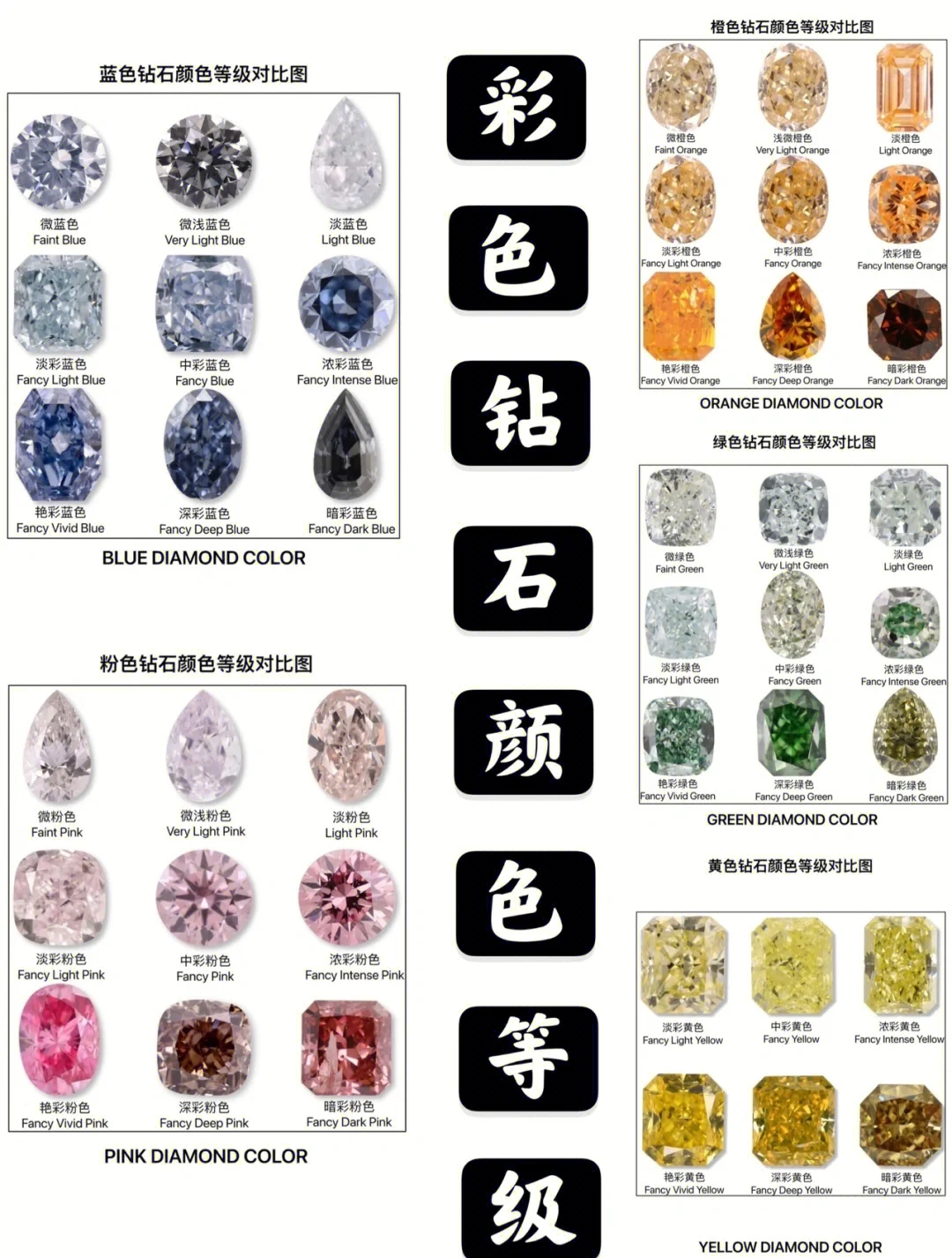 彩钻如何点亮