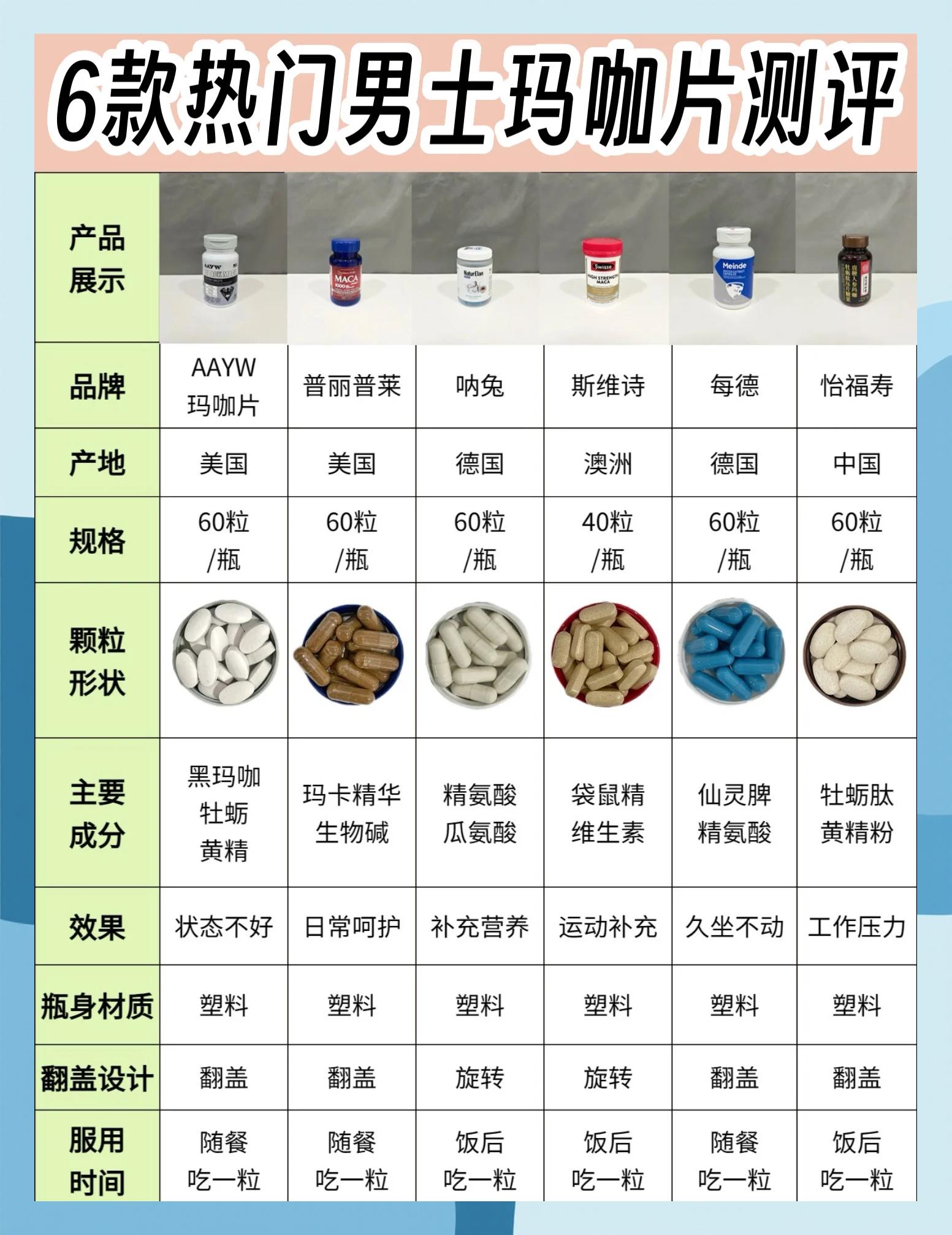 玛咖片的成效与作用