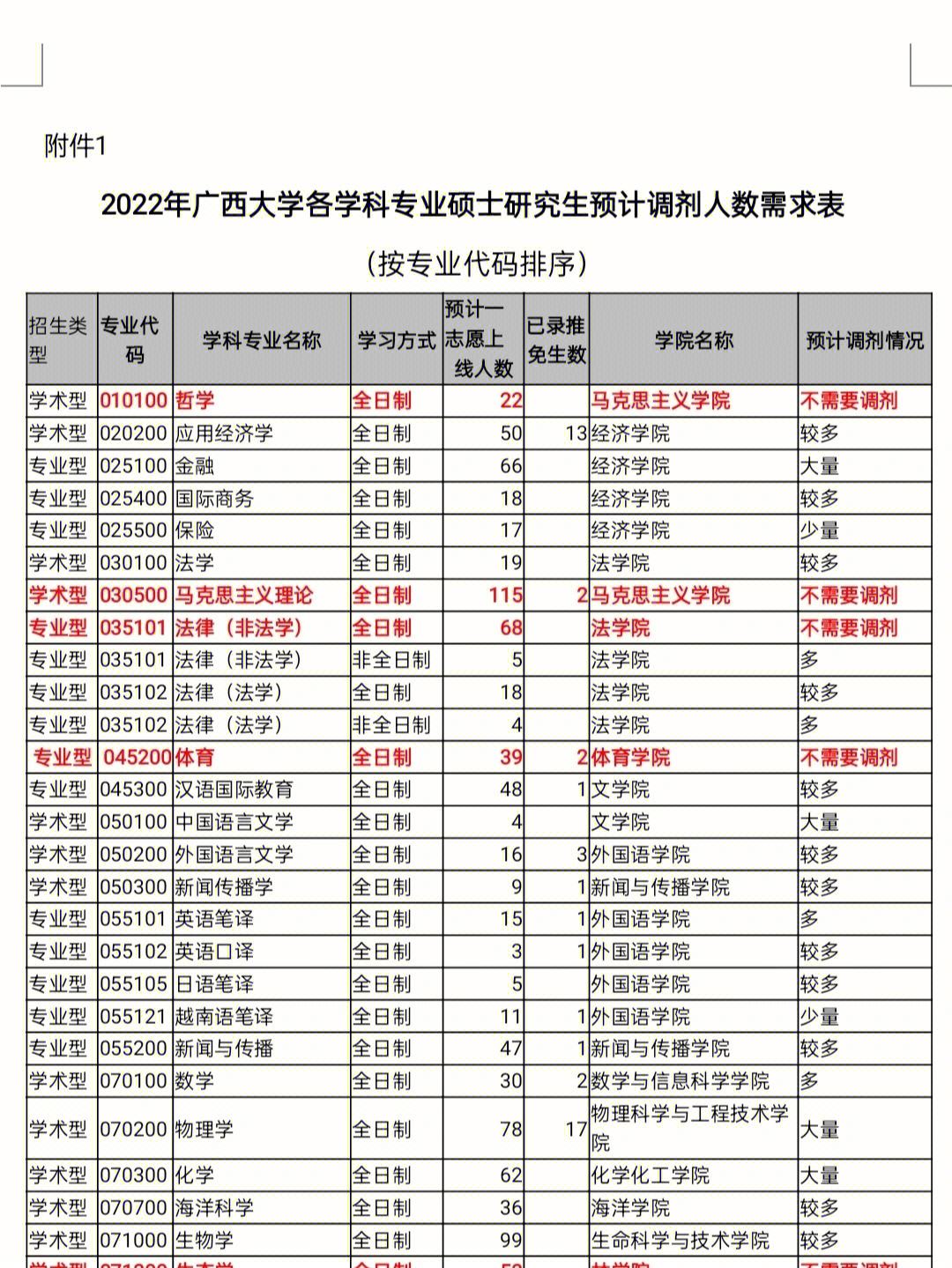 广西大学最新消息2022