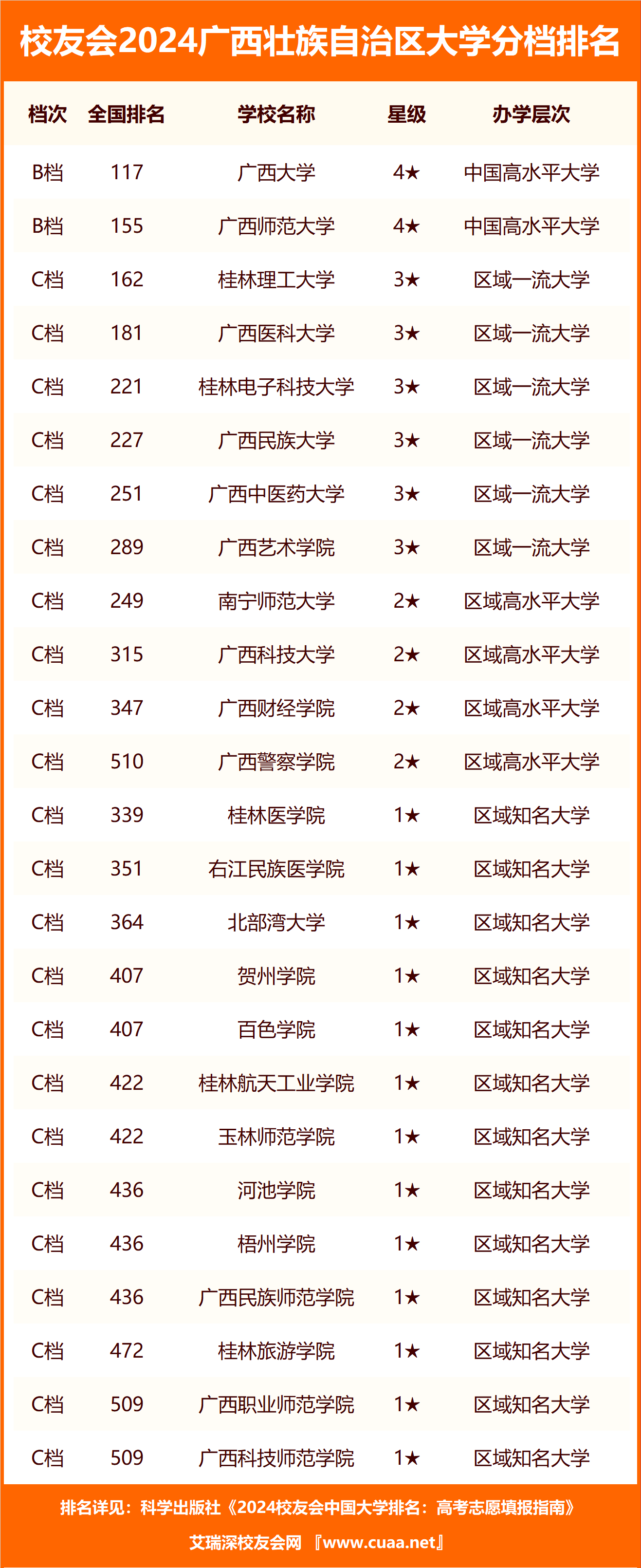 广西大学最新消息2022