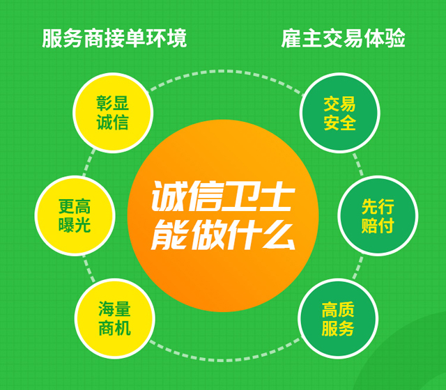 什么是威客