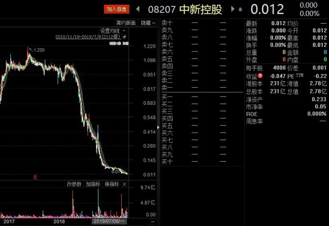 先锋团体网信兑付完成2022