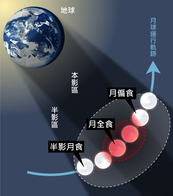 2011年月全食