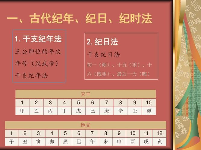 干支纪年换算