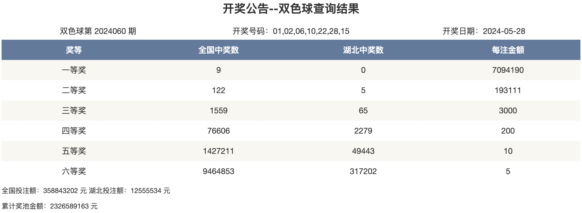双色球开奖直播时间