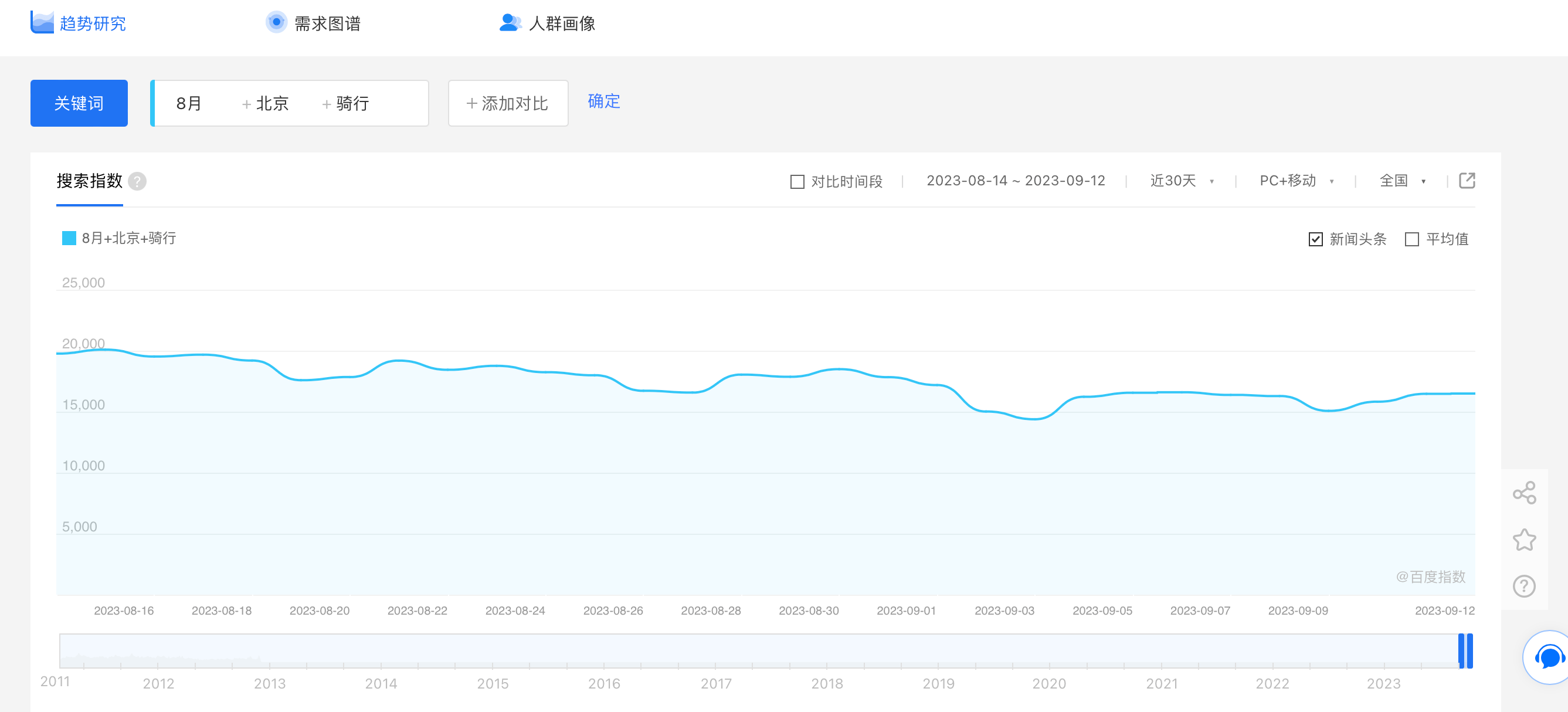 百度指数免费添加