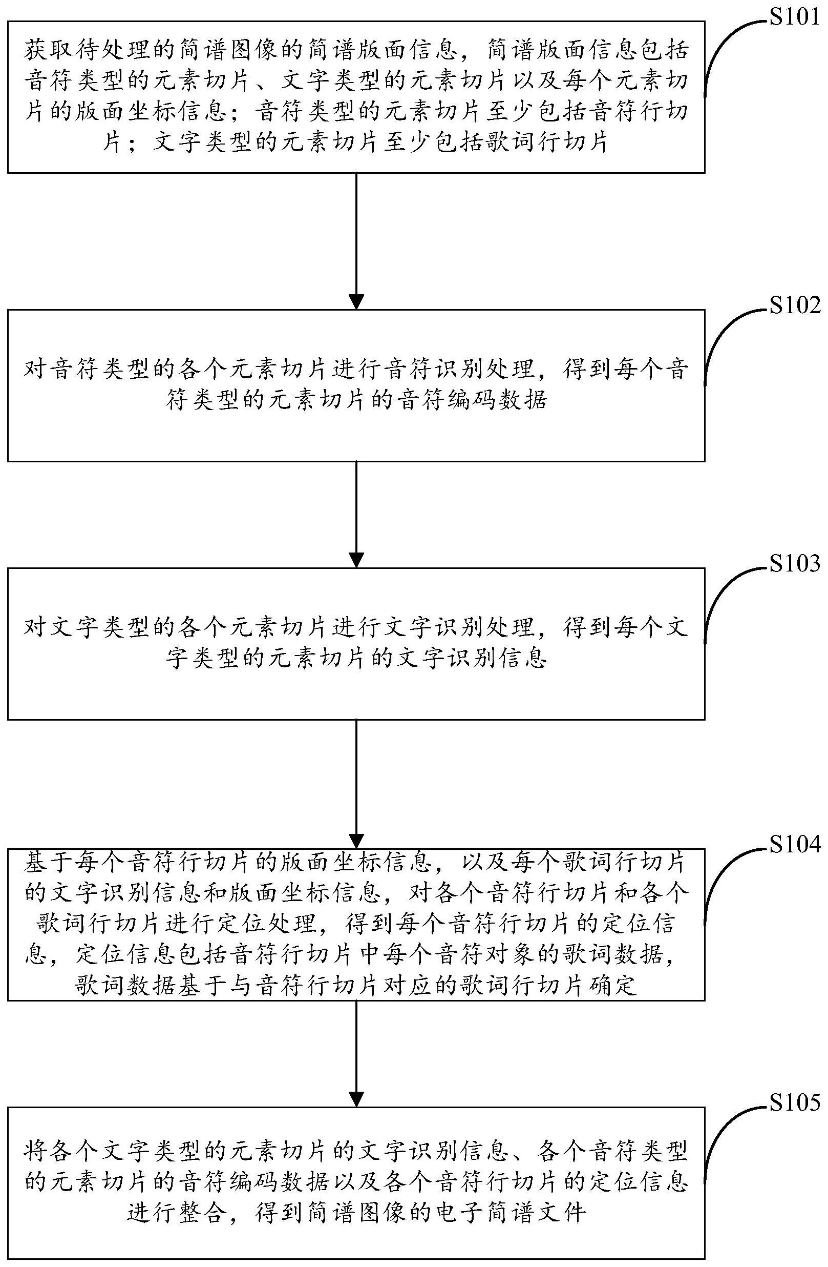 简谱是谁发现的