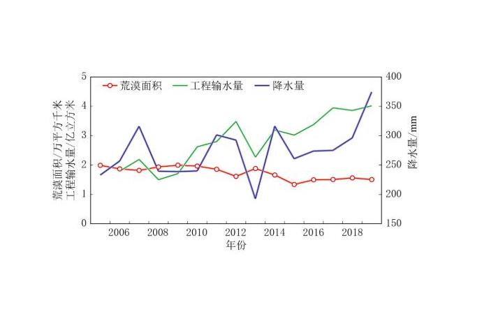 气候变动蓝皮书
