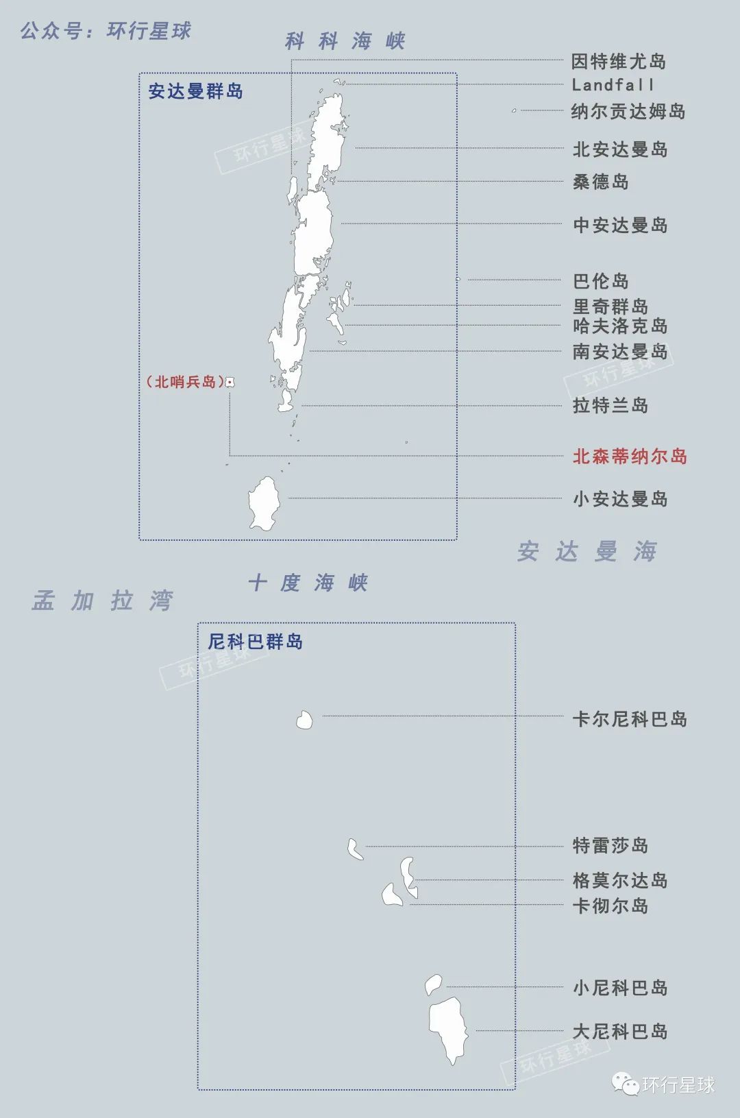 北森提奈岛