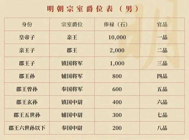 明朝历代帝王简历
