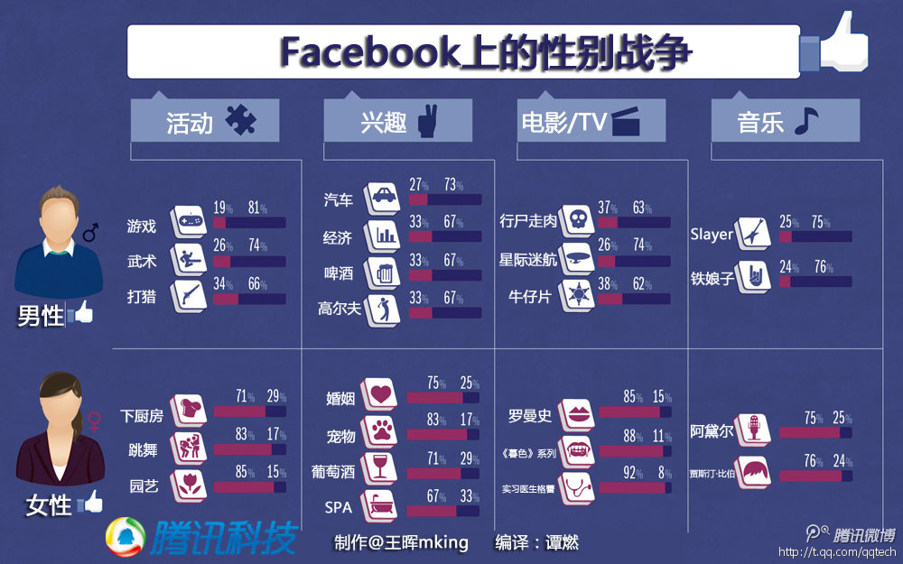 facebook解禁