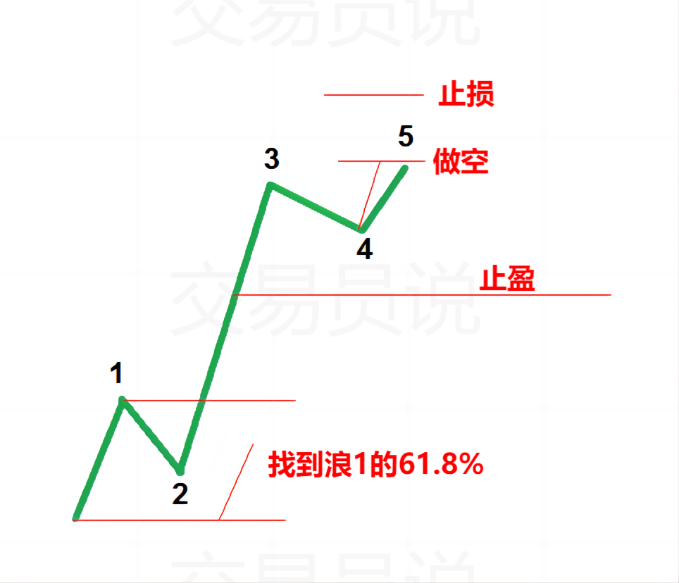 什么是海浪理论