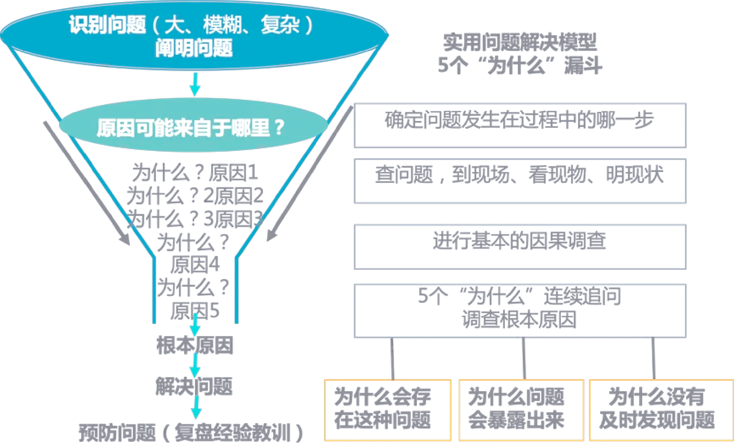 gnp是什么意思