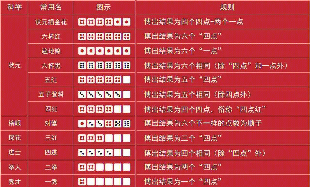 博饼规定玩法