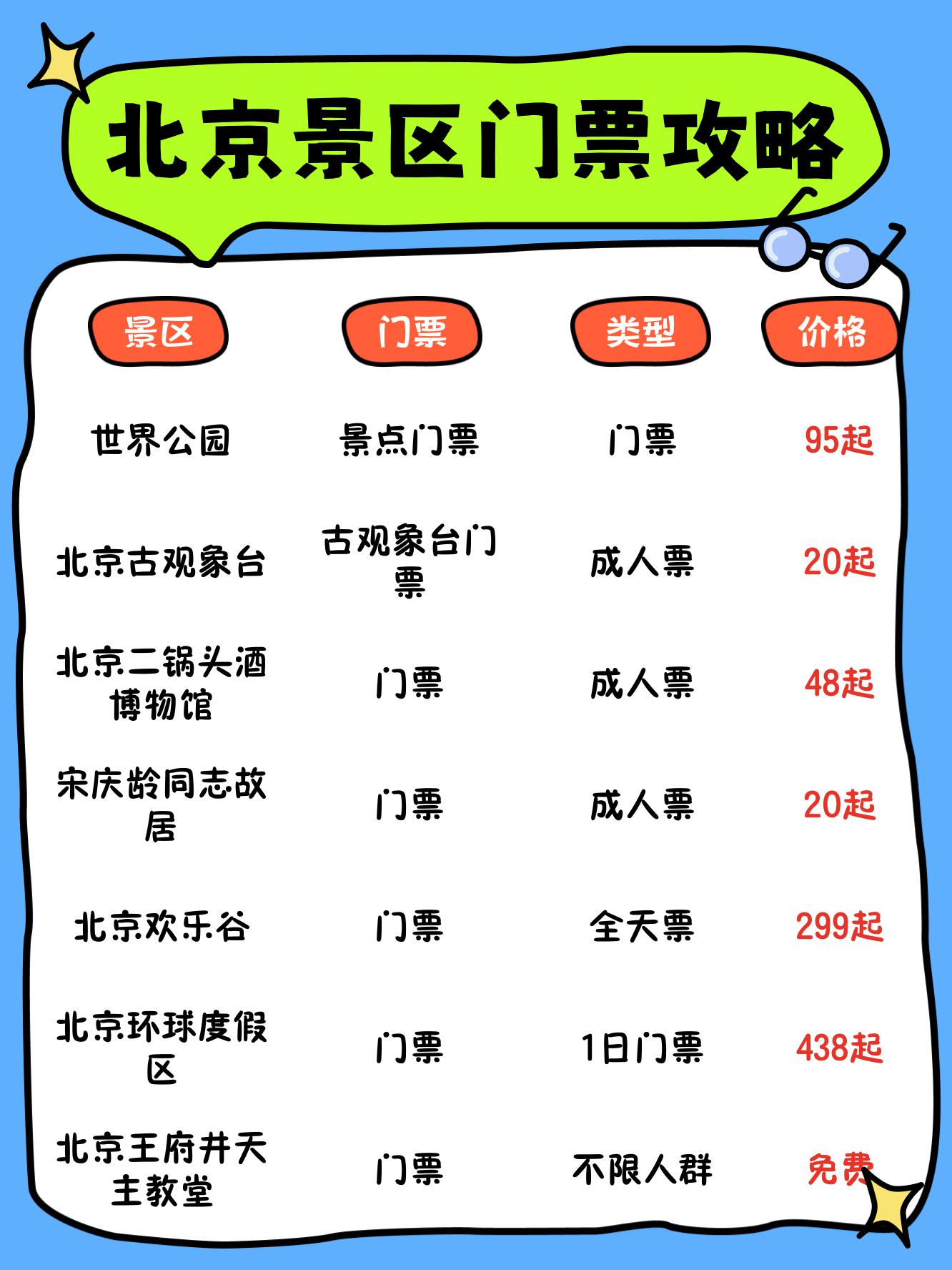 北京世界公园门票价格