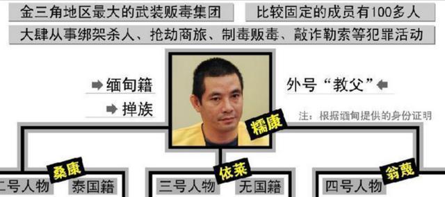 湄公河惨案主犯是哪里人