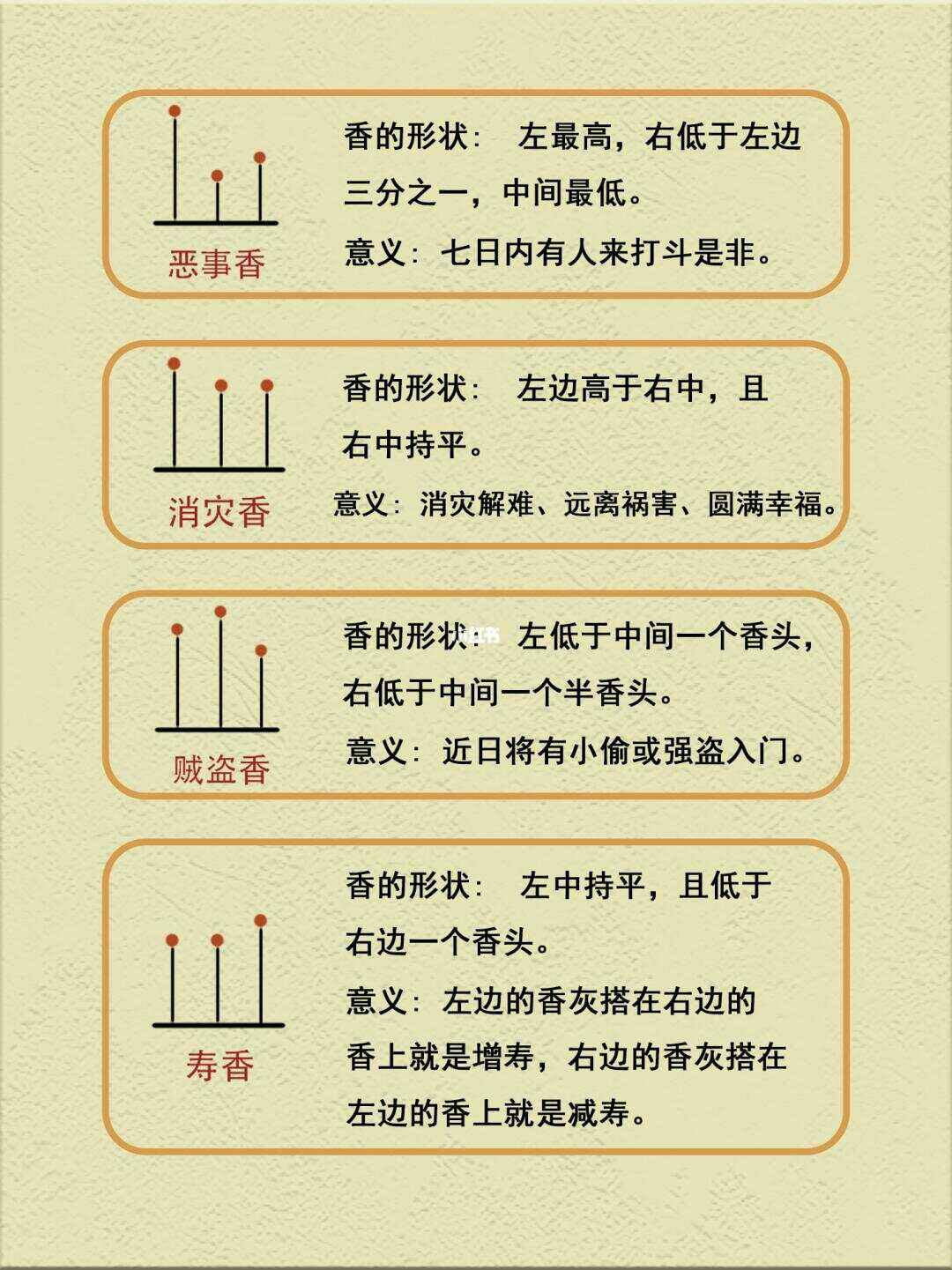 三根香头看休咎