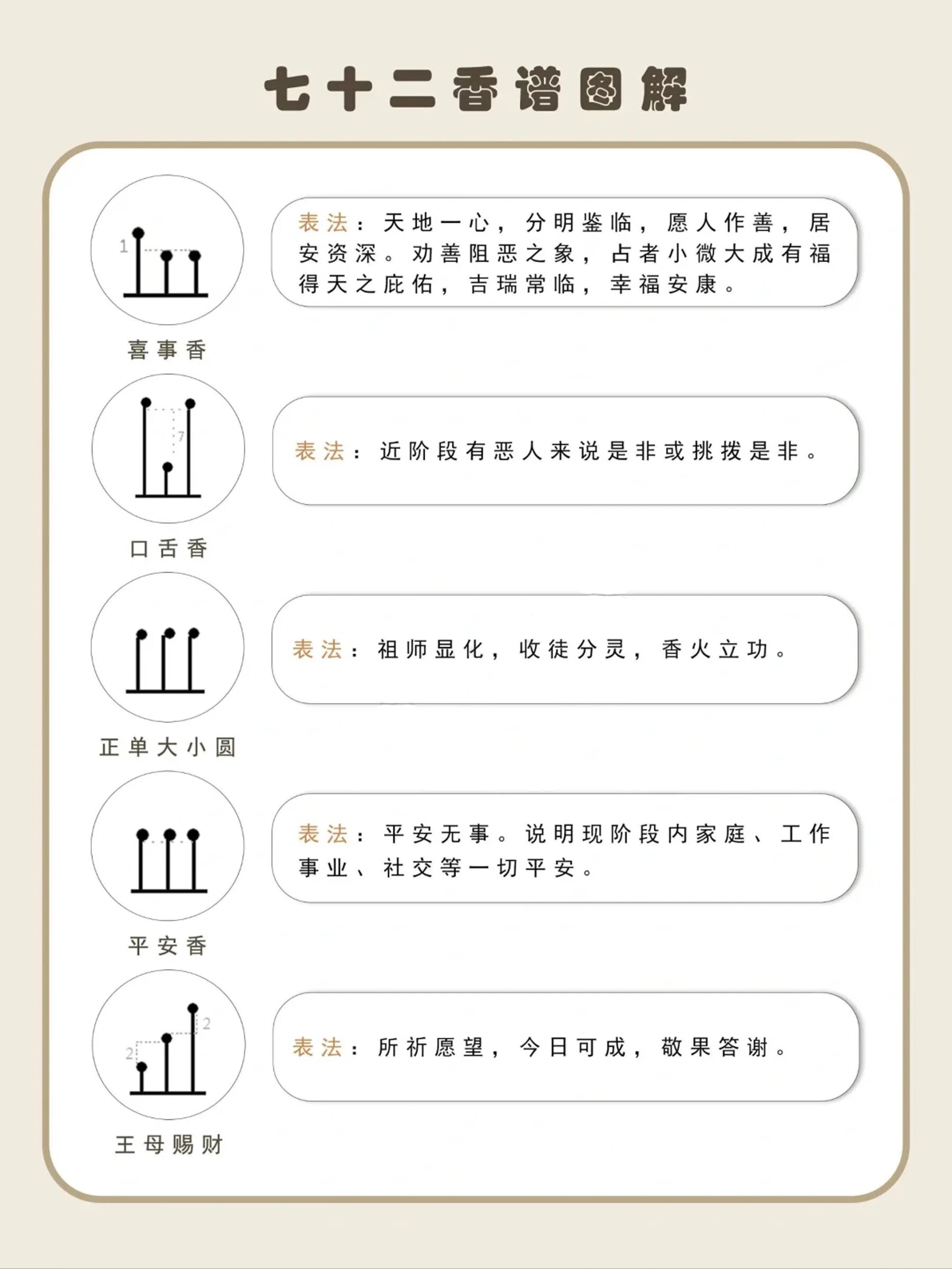三根香头看休咎