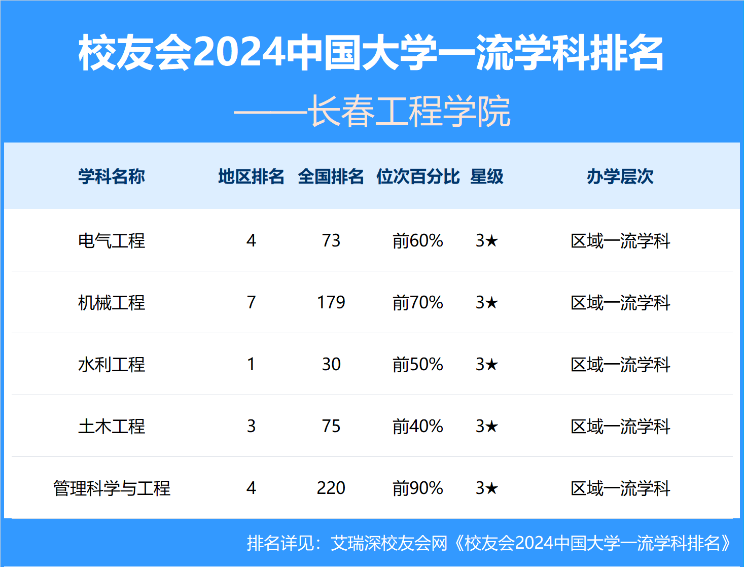 长春工程学院地址
