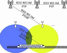 wimax是什么意思