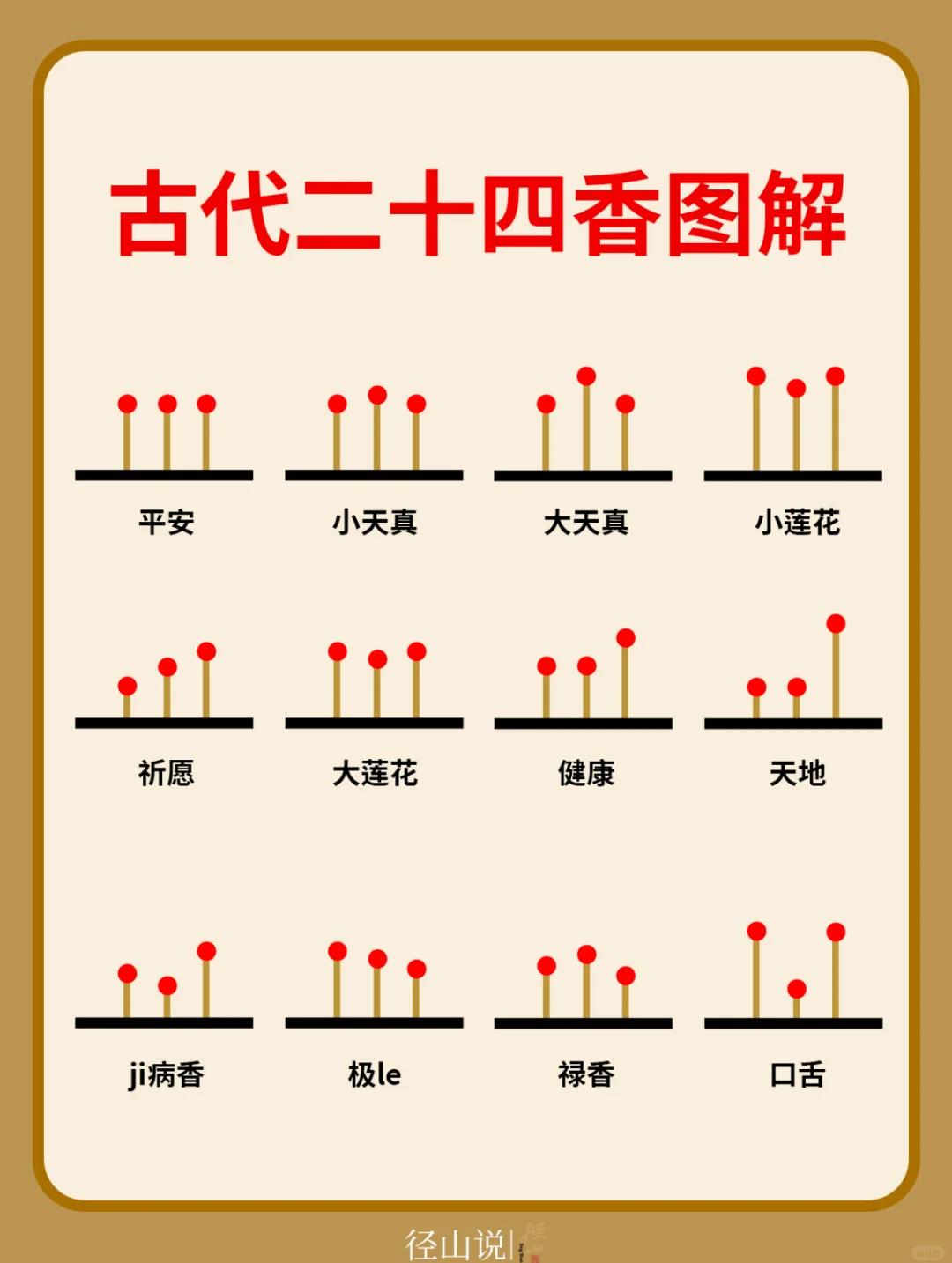 一炷香是多久
