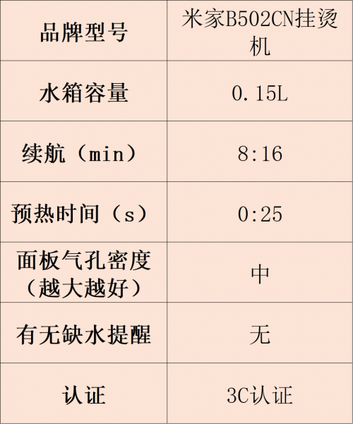 挂烫机十大品牌