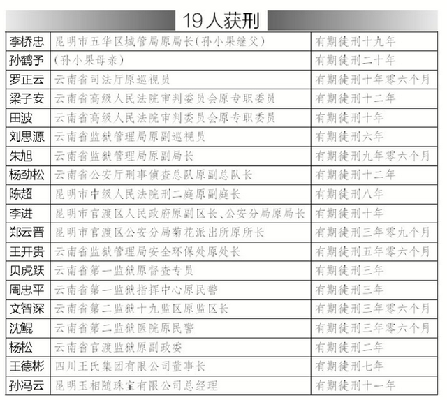 孙小果继父为什么