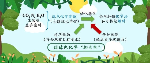 什么叫绿色化学