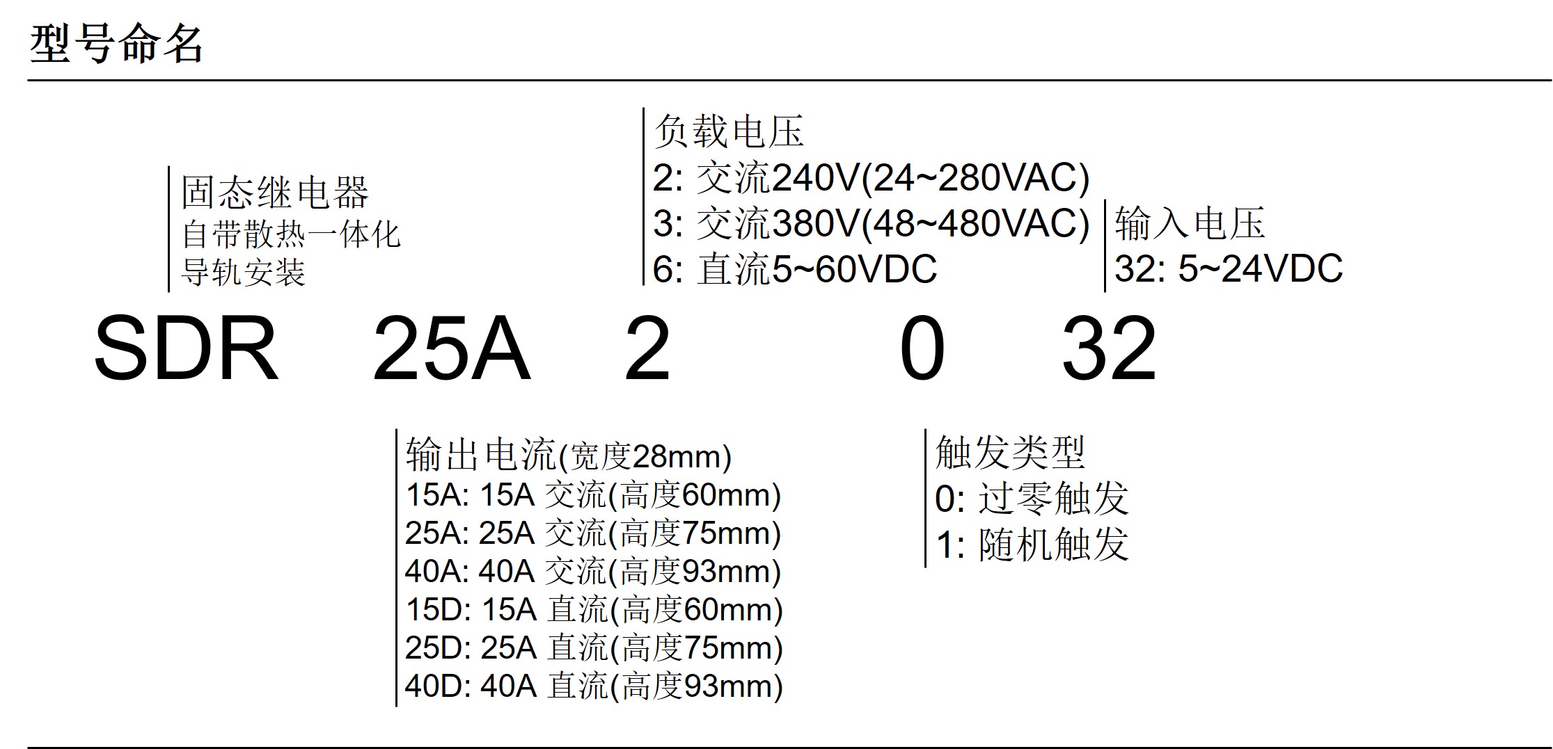 sdr是什么意思