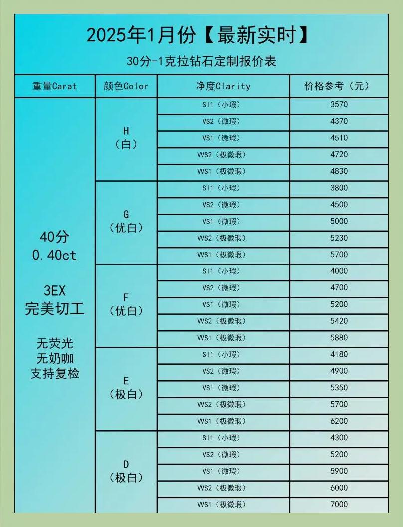 1克拉裸钻价钱