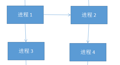 imeutil.exe是什么历程