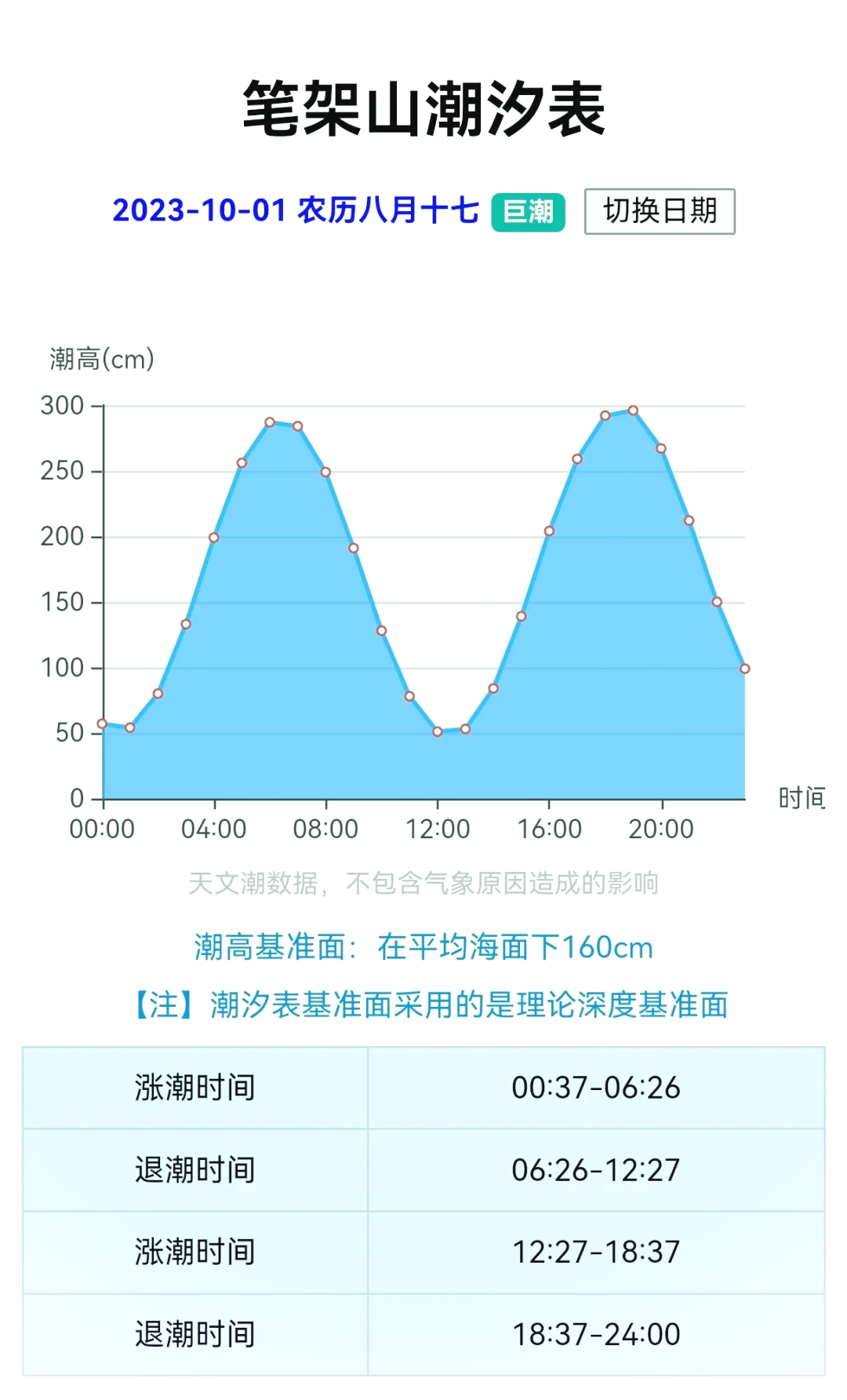 笔架山潮汐表