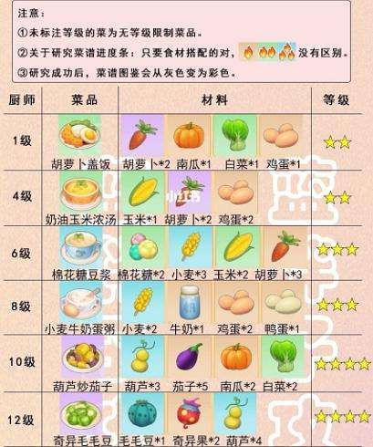 摩尔庄园小龙虾怎么取得