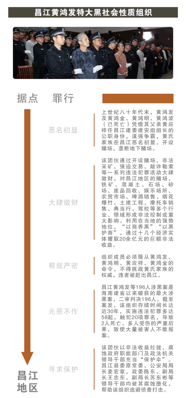 扫黑除恶黄鸿发案