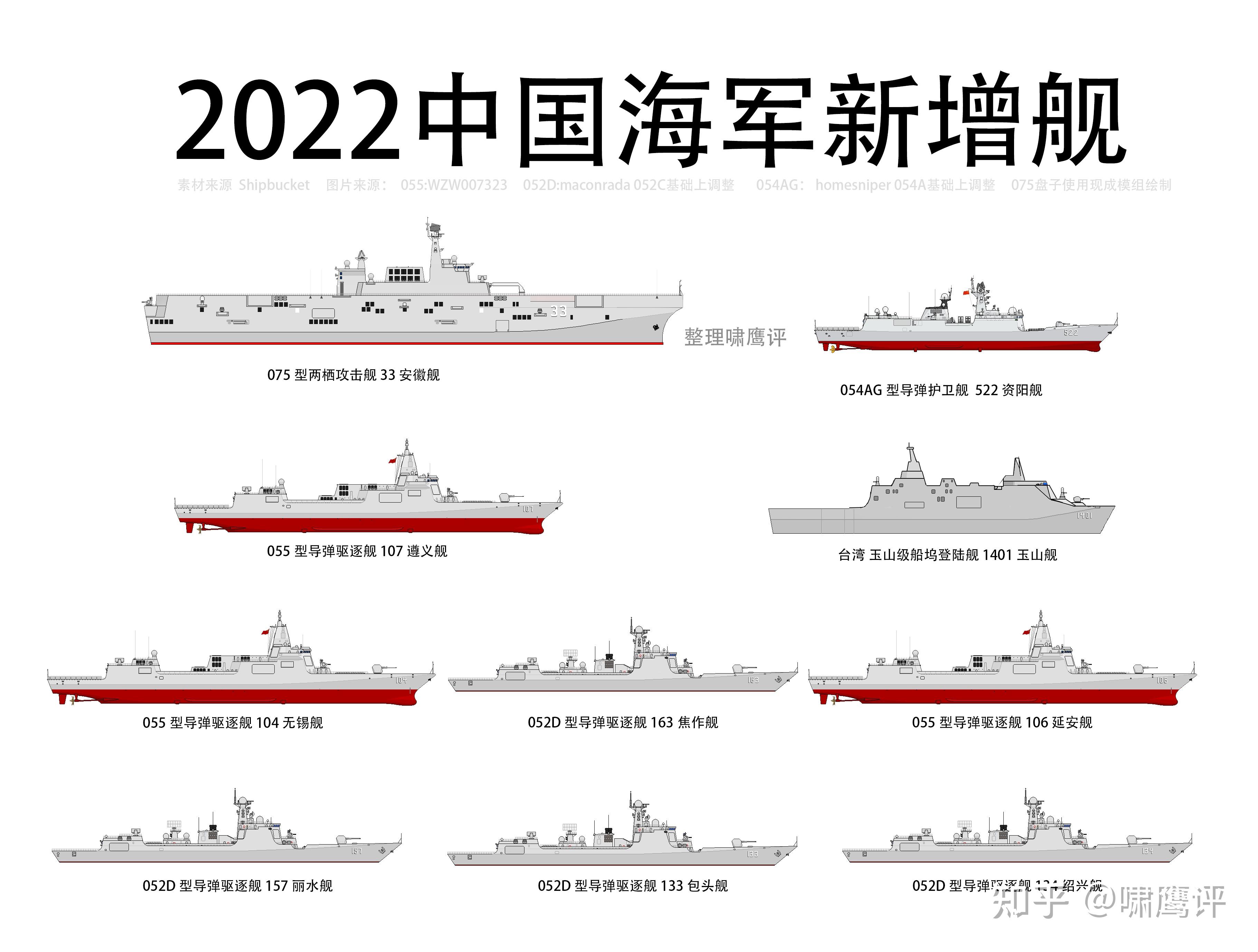 现代战舰055最强配置