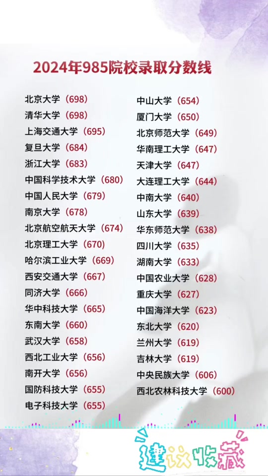 中山大学2013年录取分数线