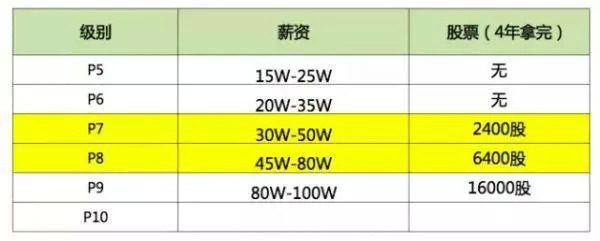 阿里女员工事件真相终极分析