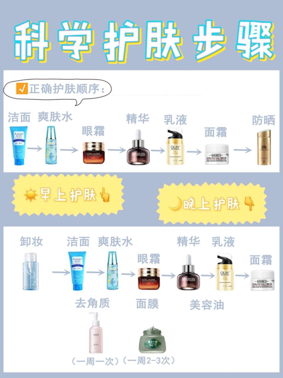 正确的护肤顺序七步