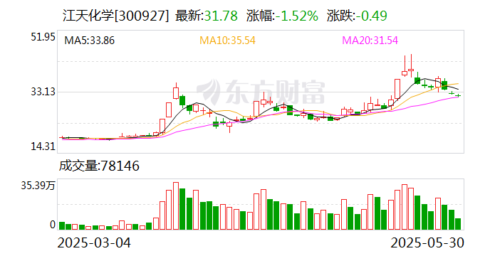 草甘膦观点股