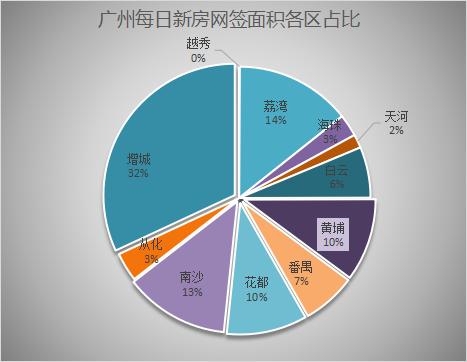 广州阳光家缘网