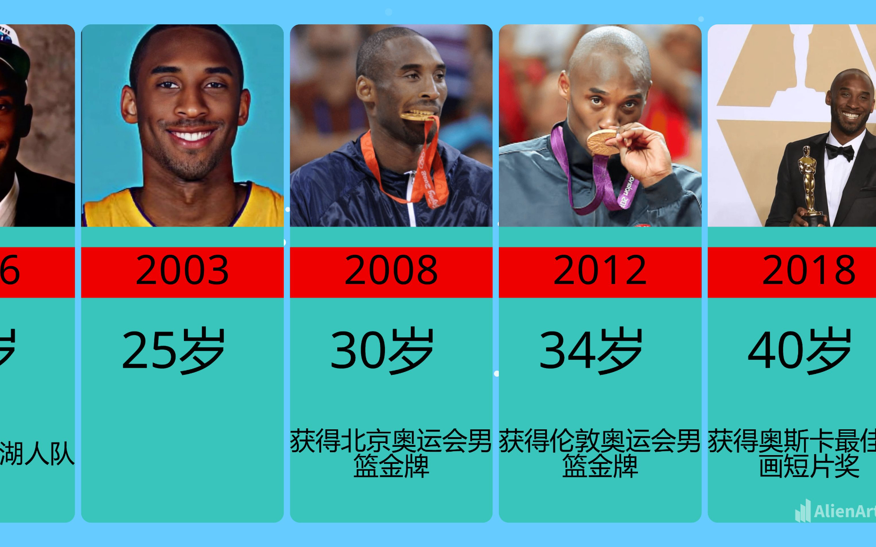 科比20年41岁细思极恐