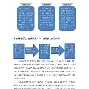 还原精灵断根器