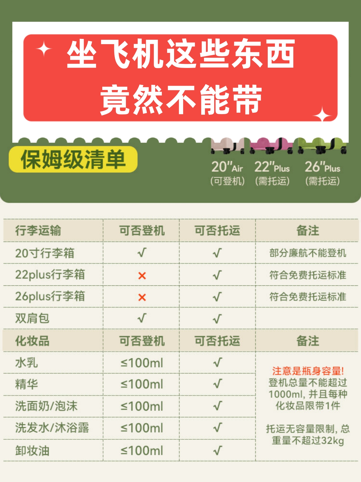 乘飞机禁带物品