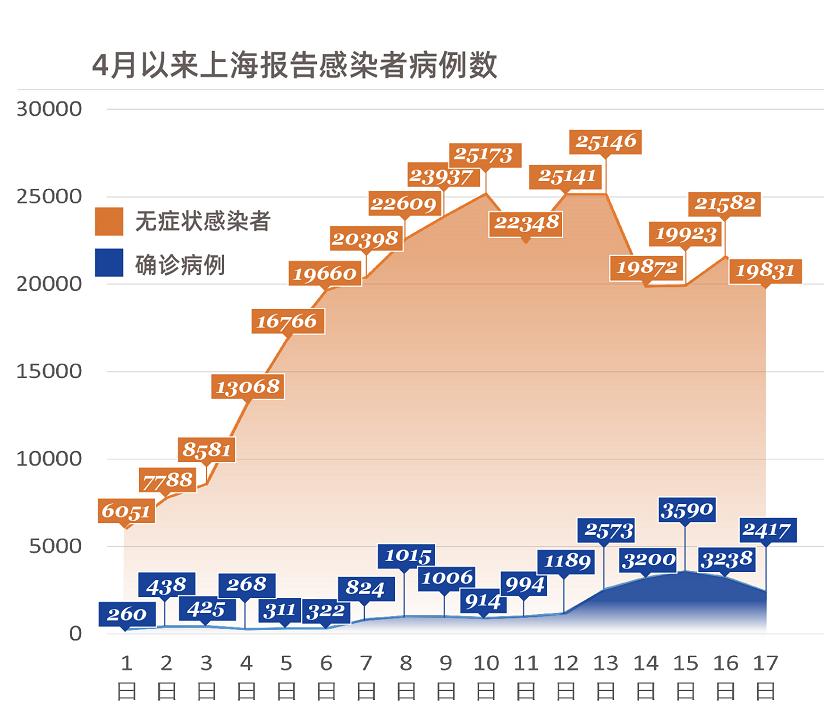 包含专家:上海3例死亡病例是警醒的词条